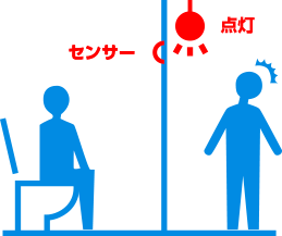 図：トイレセンサー