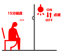 トイレセンサーイメージ図２